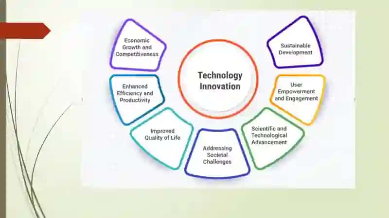 Texnologik Innovatsiyalar 3