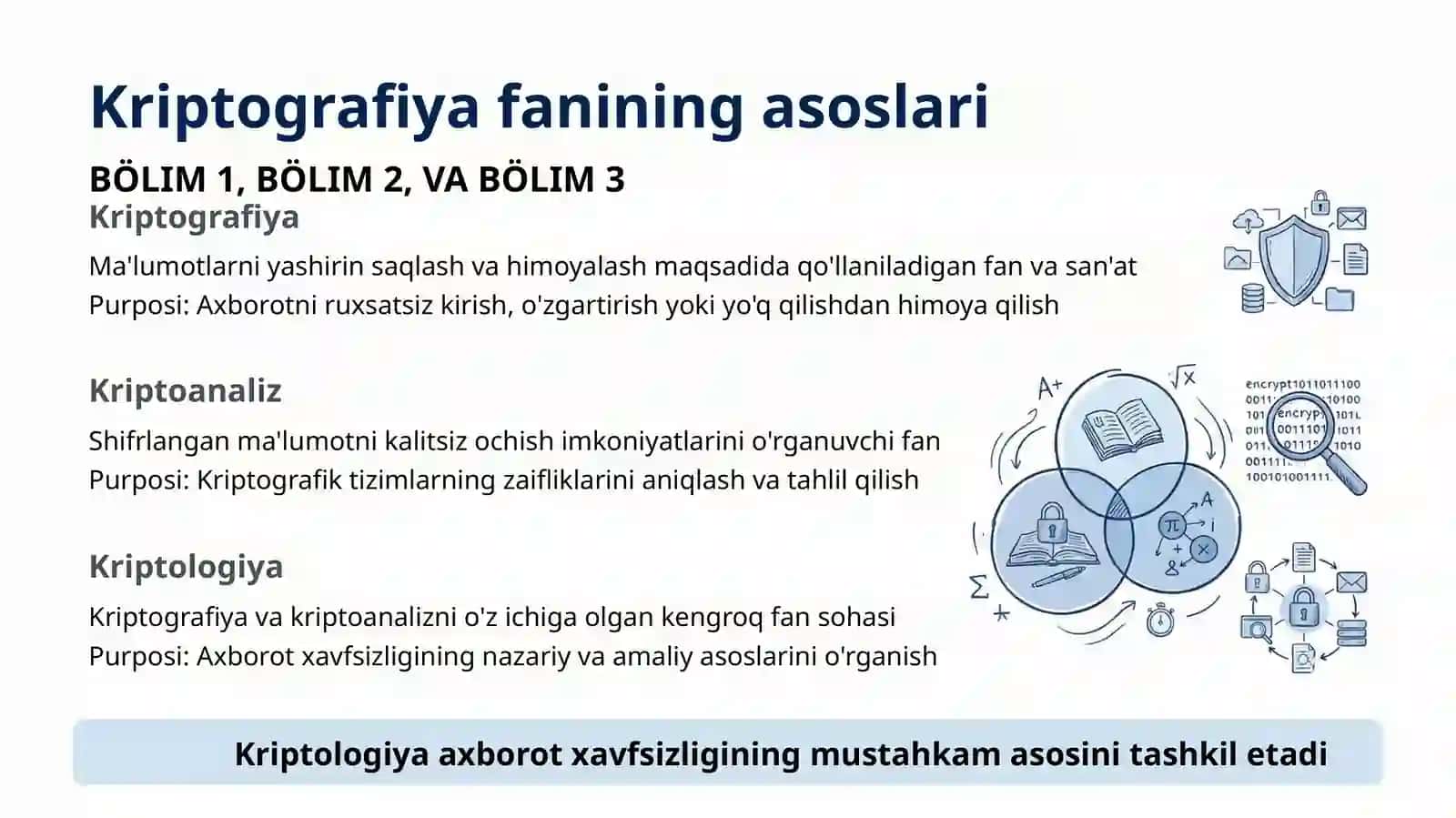 Shifrlash Usullari 3