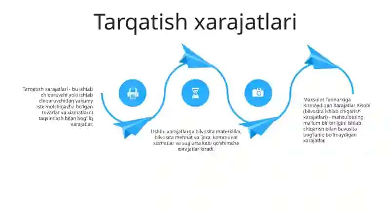 Maxsulot Tannarxiga Kirmaydigan Xarajatlar Xisobi 3