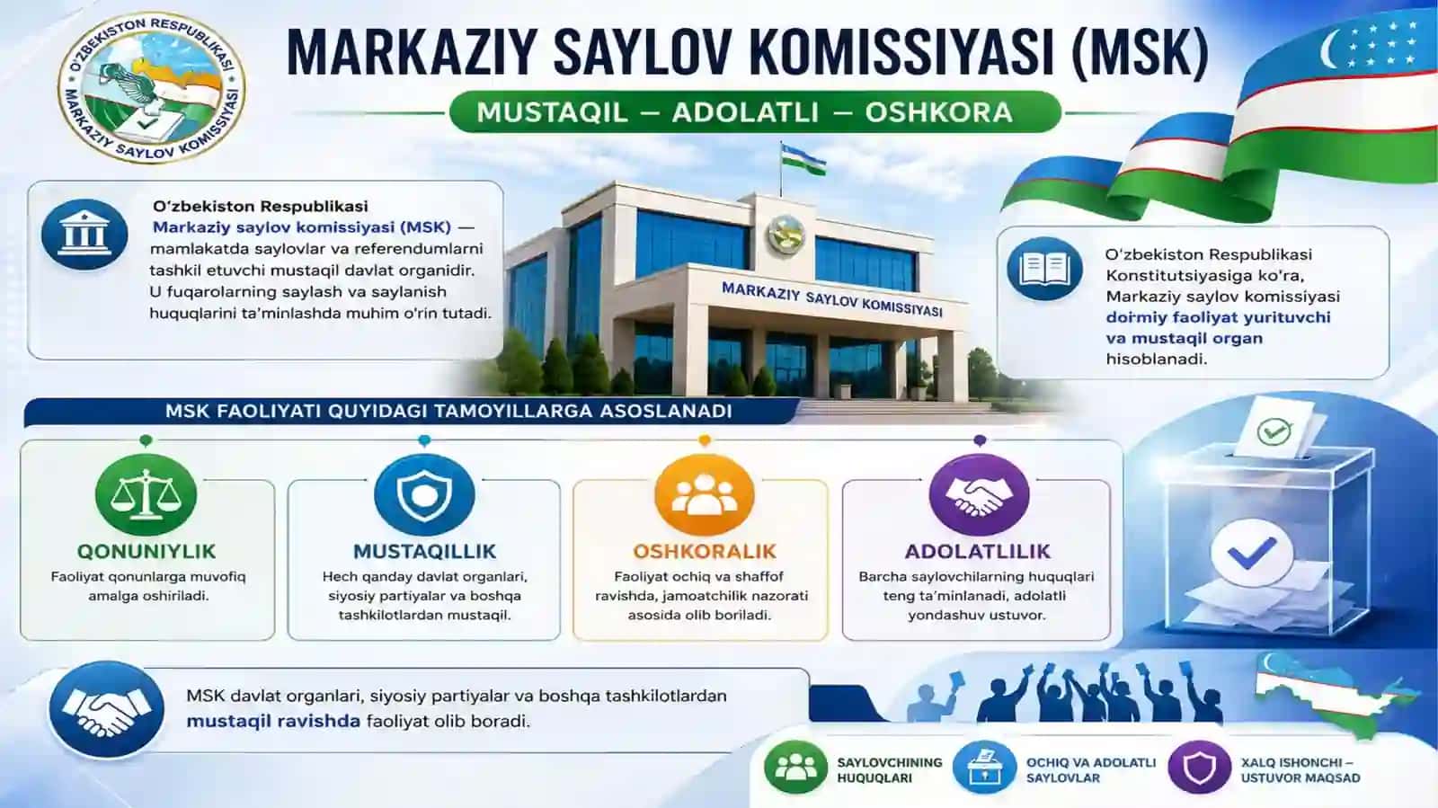 markaziy saylov komissiyasi va saylov tizimi islohotlari 3