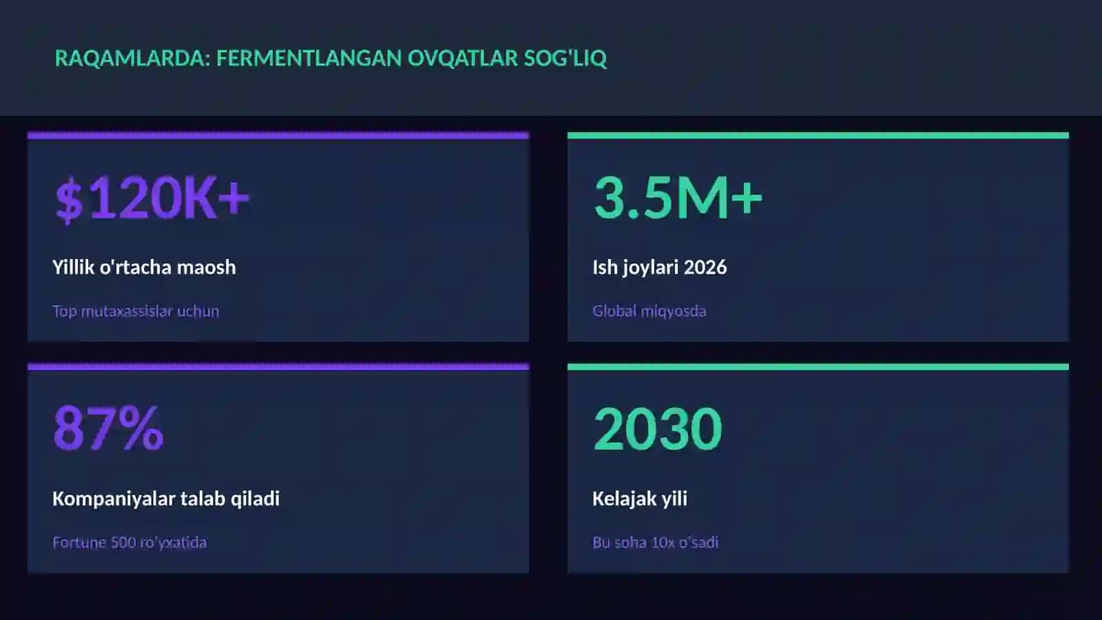 SOG'LIQNI SAQLASH VA TIBBIYOT 3