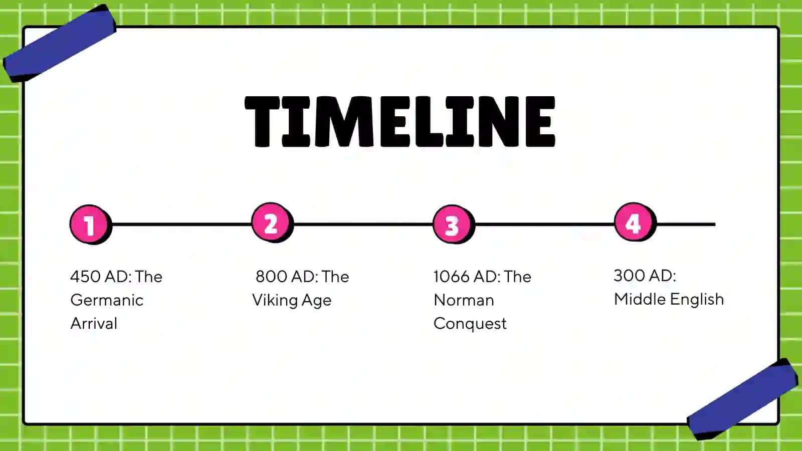History of English 3