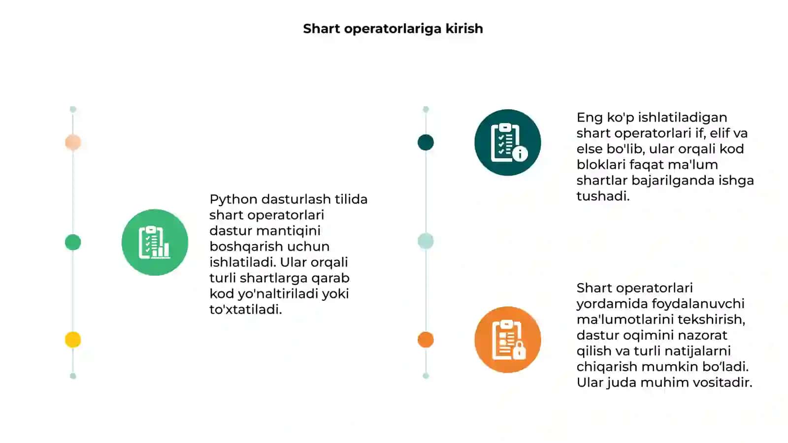 Phytonda shart operatorlari 3