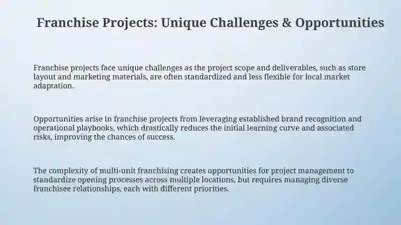 Franchizing and Project Management Presentation 3