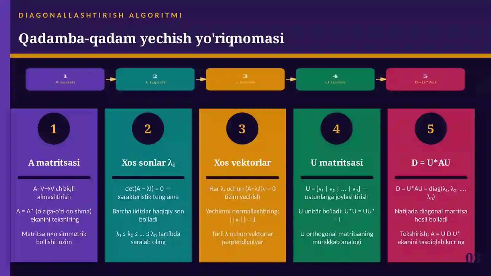 CHIZIQLI ALGEBRA | SPEKTRAL NAZARIYA 3