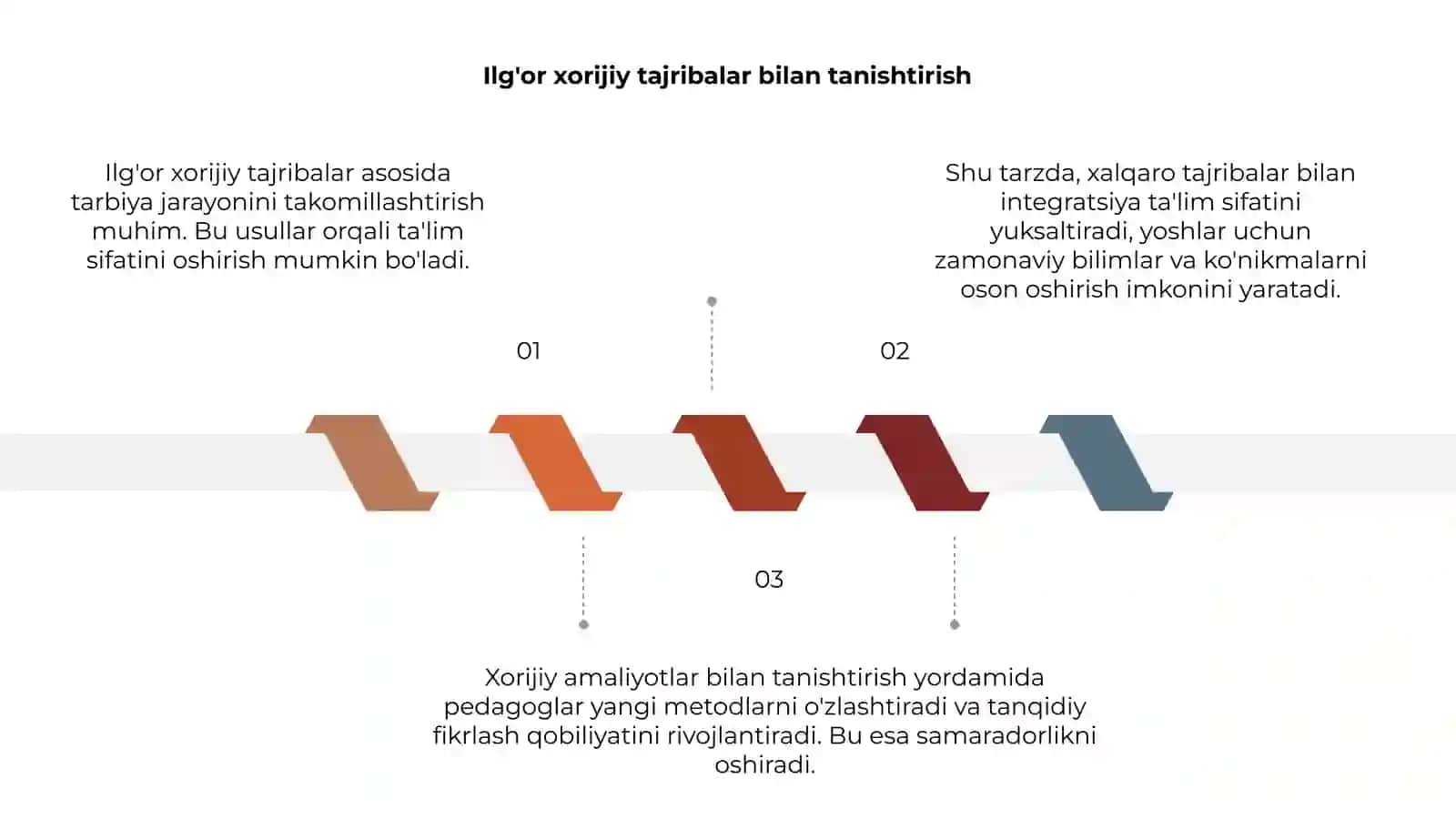 Ilg'or xorijiy tajribalar asosida tarbiya jarayonini samaradorligini oshirish 3
