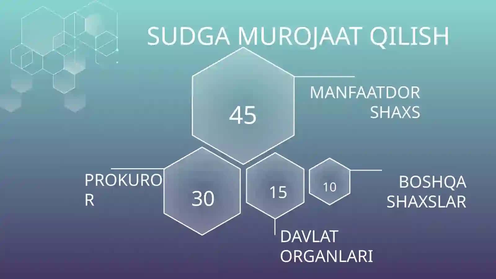 MA'MURIY SUD ISHLARINI YURITISH PRINSIPLARI, SUD TARKIBI, SUD PROTSESSIDA RAD QILISH MASALALARI 3