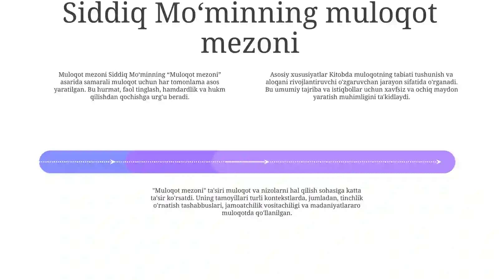 Siddiq MoʻMinning Muloqot Mezoni Asari Haqda 3