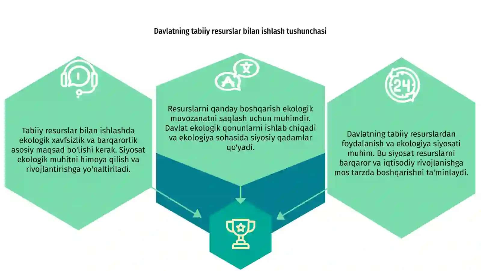 Davlatning tabiiy resurislardan foydalanish va ekologiya siyosati 3