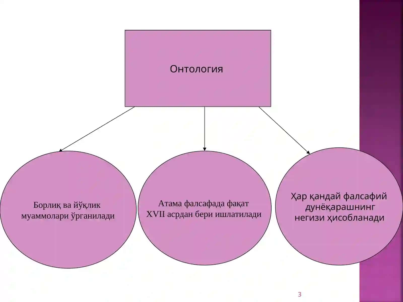 Борлиқ – фалсафа категорияси 3