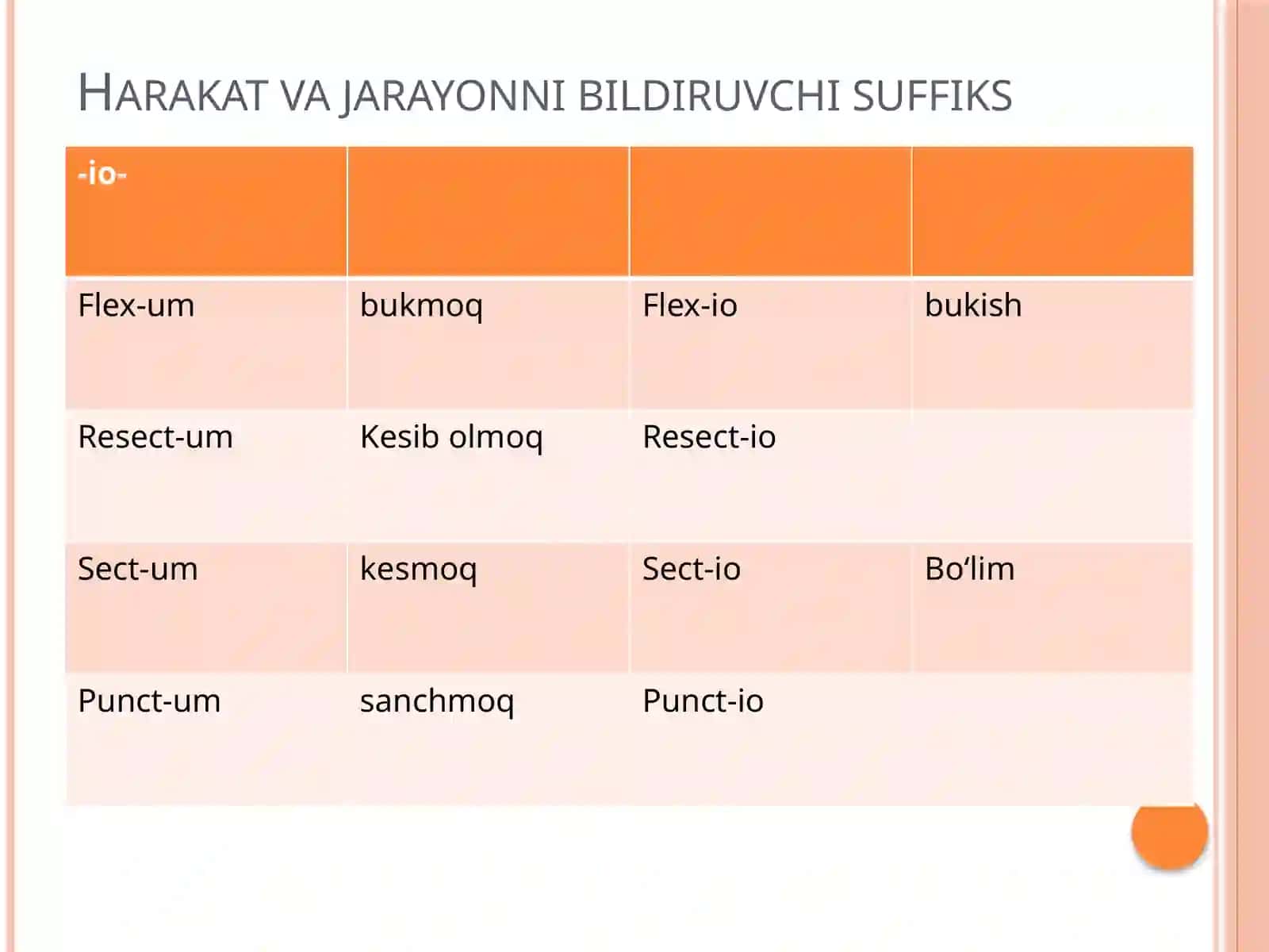 Klinik terminshunoslik 3