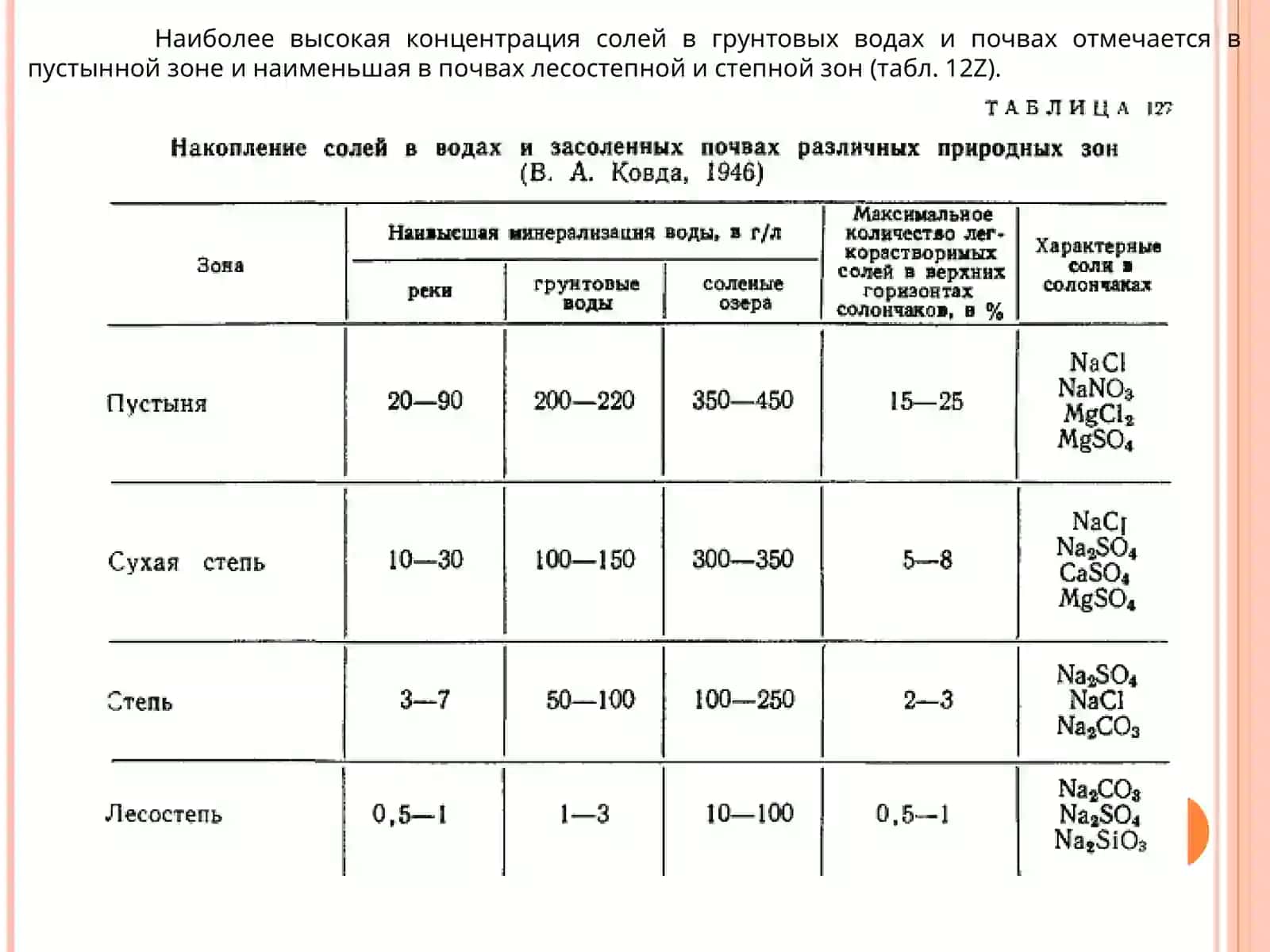 ЗАСОЛЕННЫЕ ПОЧВЫ 3