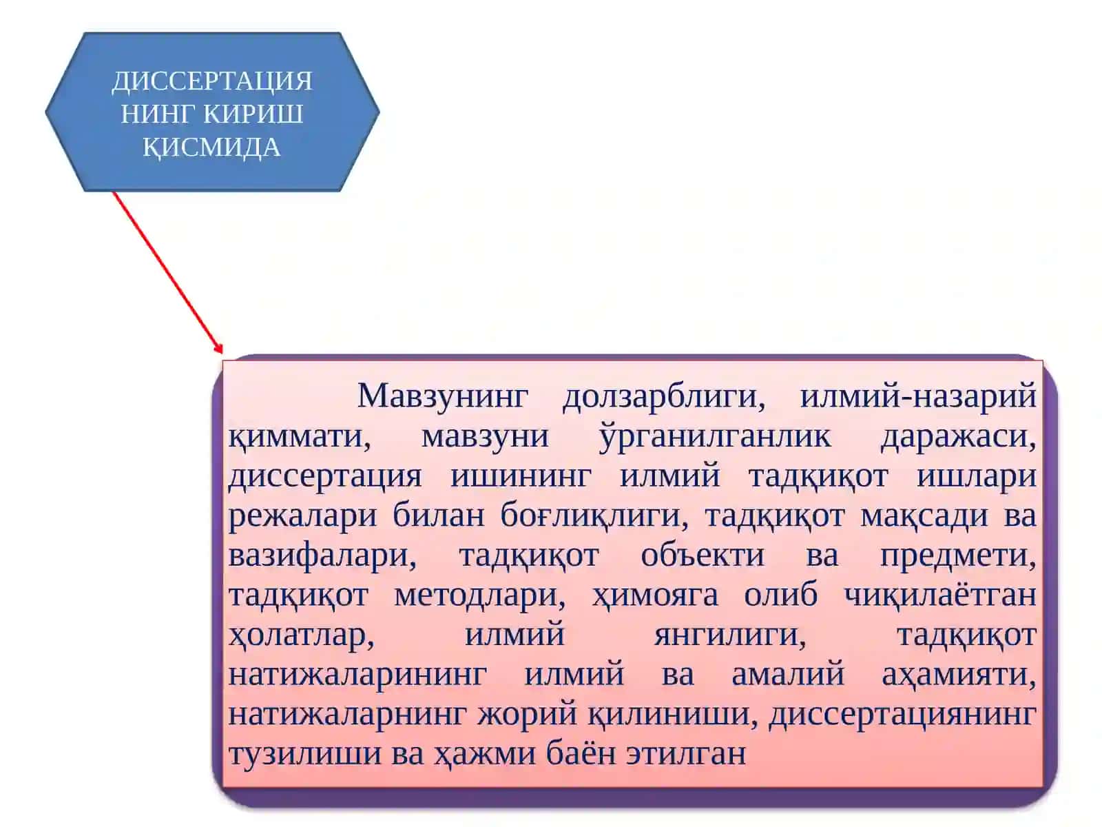 Ибни Давлат ҳаёти ва ижодий фаолиятини ўрганиш 3