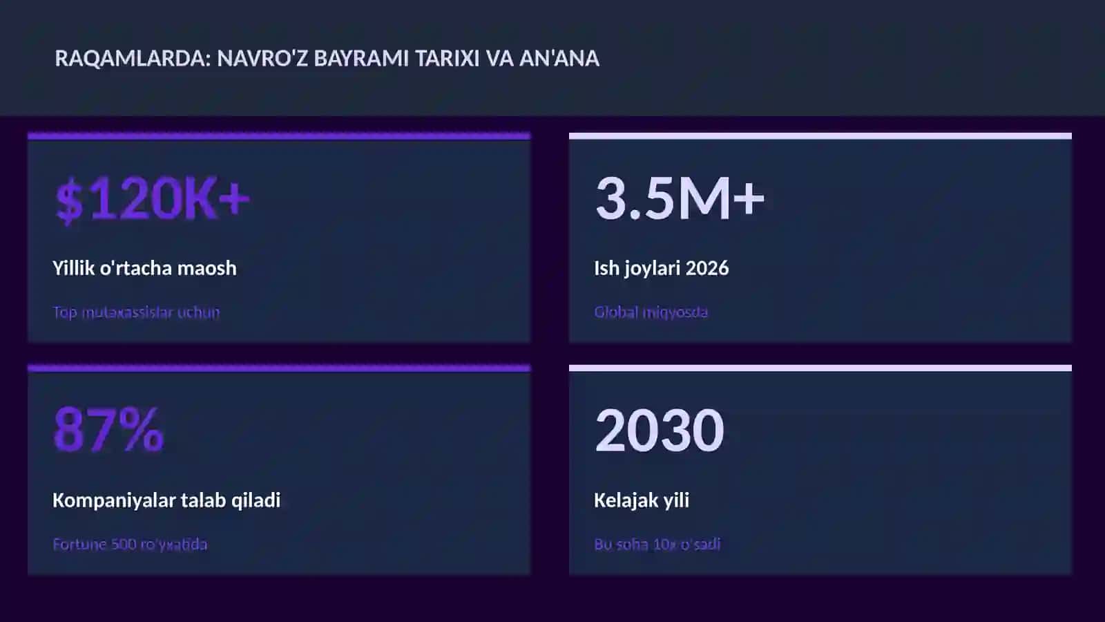 Navro'z bayrami tarixi va an'ana 3