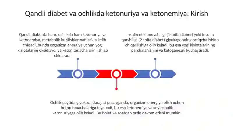 Qandli diabet va ochlikda ketonuriya va ketonemiya 3