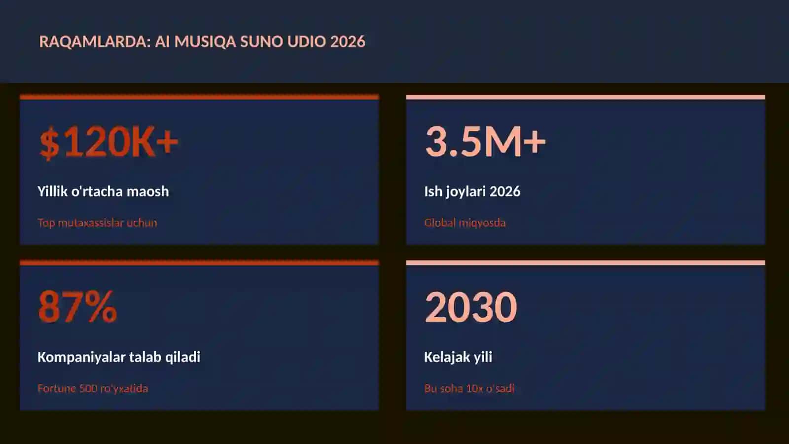 AI musiqa Suno Udio 2026 3