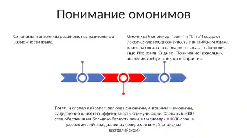 Лексическое богатство языка.Синонимы.Омоним.Антоним 3