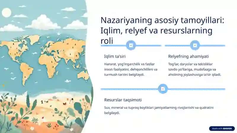 Geografik Determinism: Tabiatning Insoniyatga Ta'siri 3