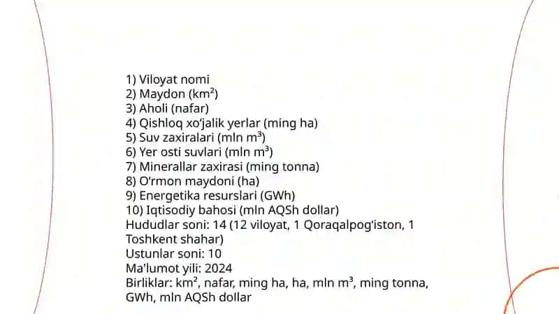 O'zbekistantonning tabiy resurslari jadvalli 3