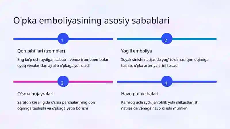 O'pka emboliyasi: klinik belgilari va favqulodda yordam 3