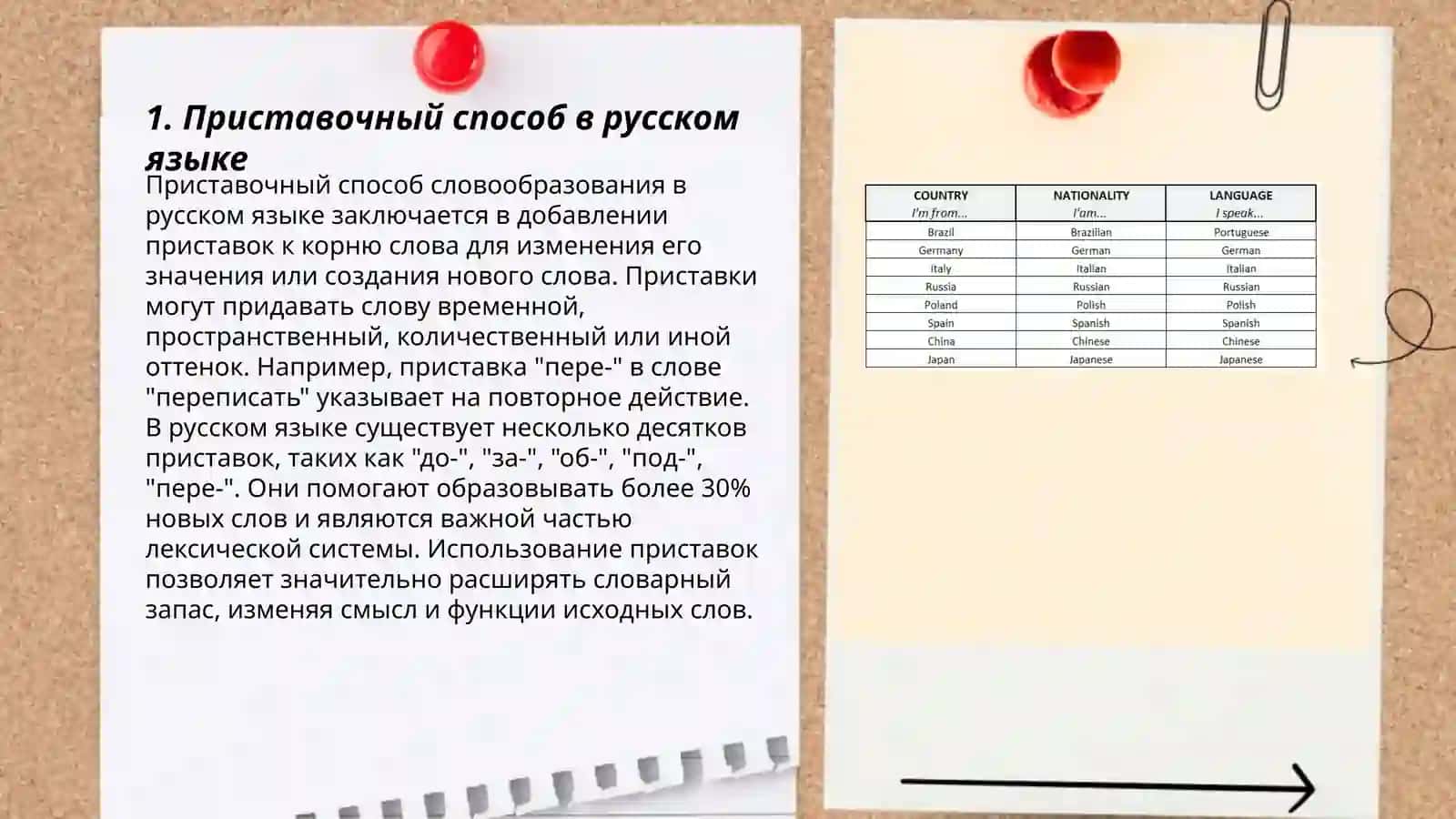 Способы словообразования в русском и узбекском языках 3