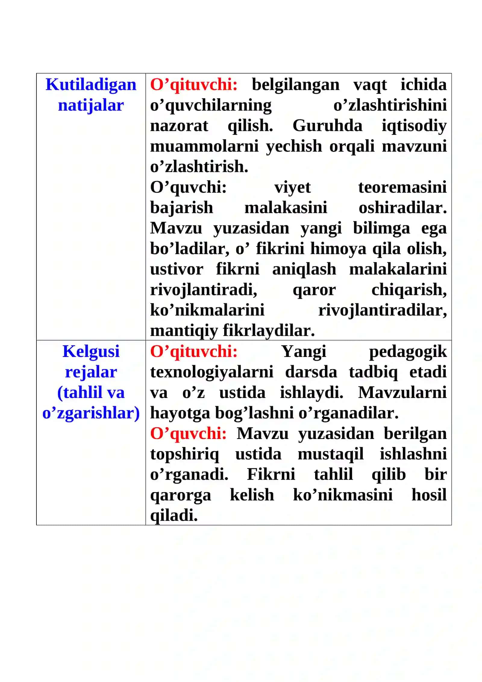 8-sinf Algebra fanidan Viyet teoremasi. Kvadrat uchhad ochiq dars ishlanmasi 3