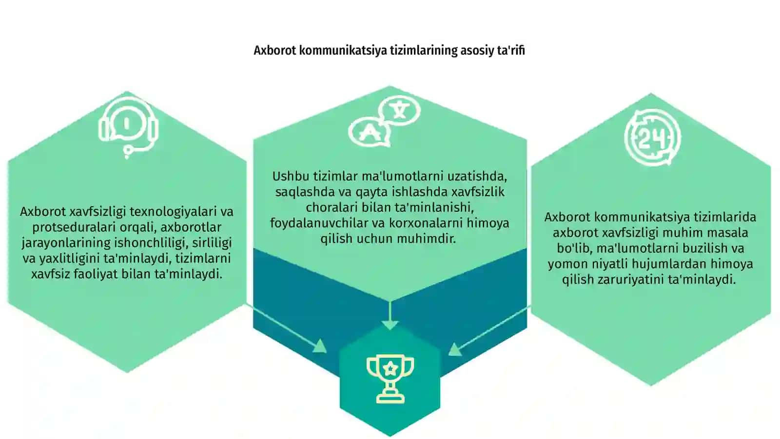 Axborot kommunikatsiya tizimlarida axborot xavfsizligi 3