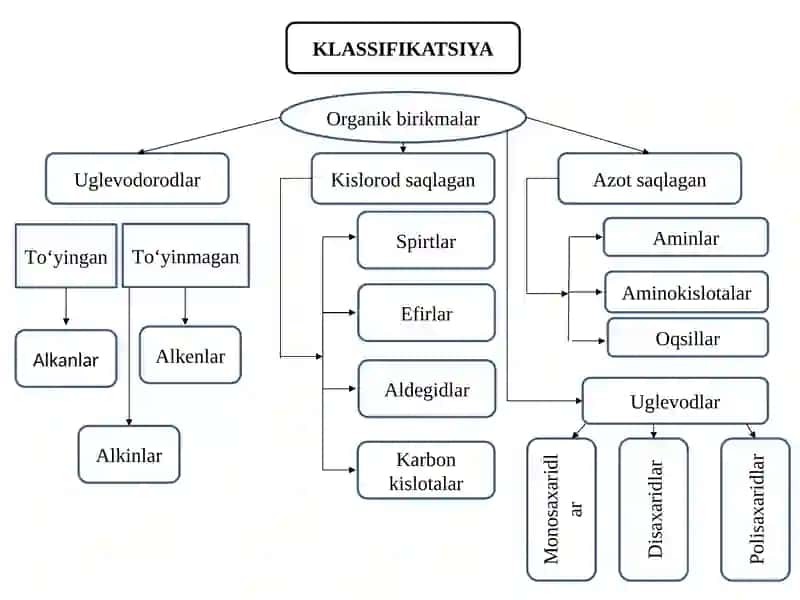 Ma’ruza.Poli- va geterofunksional vageterohalqalibirikmalar 3