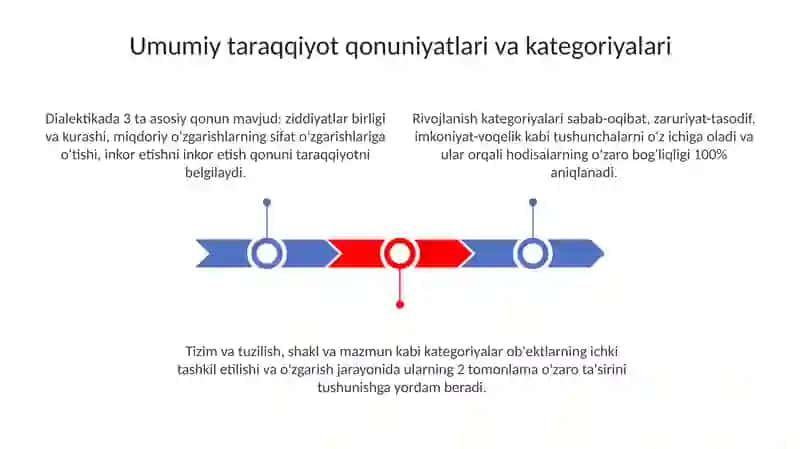Umumiy Taraqqiyot Qonuniyatlari va Kategoriyalari 3