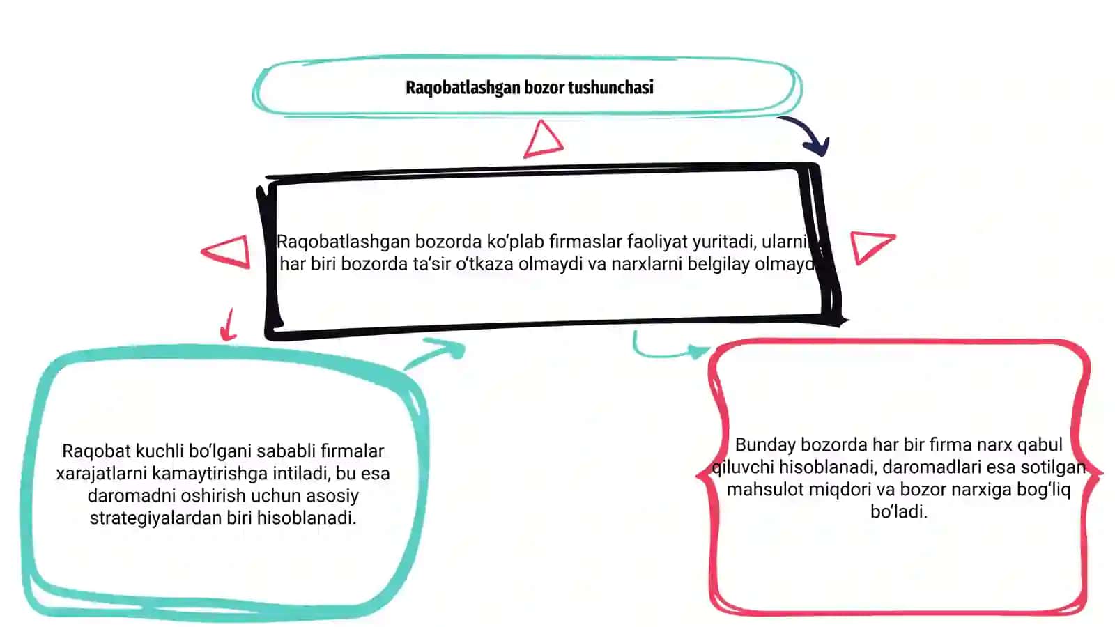 Raqobatlashgan bozorda harakat qiluvchi firma daromadlari 3