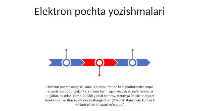 Elektron pochta yozishmalari 3
