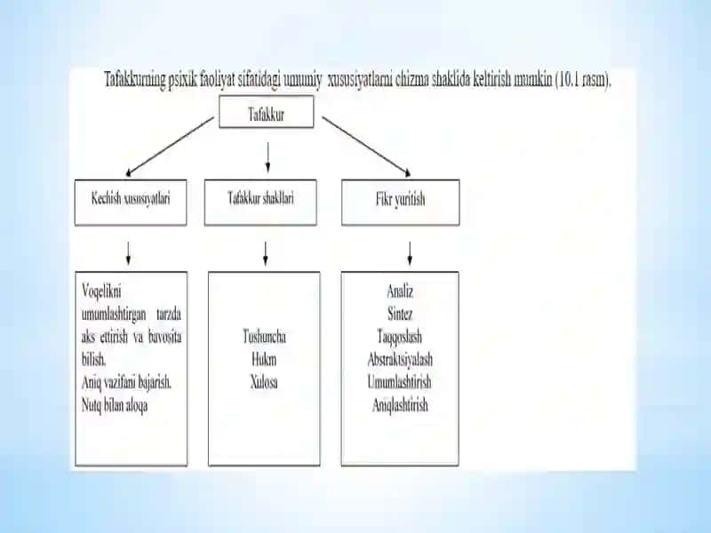 YANGI FALSAFIY TAFAKKUR TUSHUNCHASINING MAZMUN VA MOHIYATI 3
