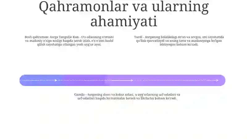 "Asrga Tatigulik Kun" Asaridan Qolgan Tasurotlarim 3