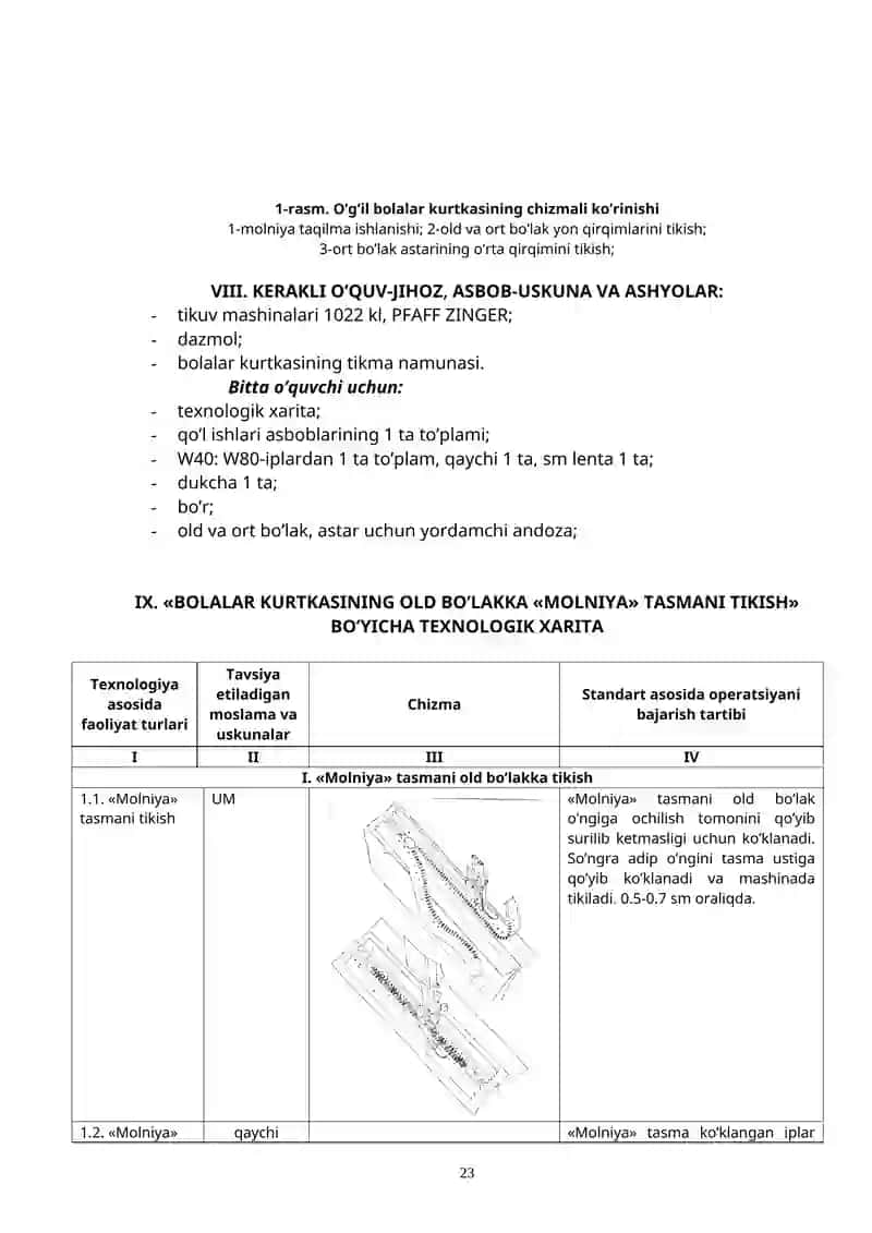 Bolalar kurtkasining old bo’lagi «molniya» tasmasini tikish va astarni tayyorlash 3