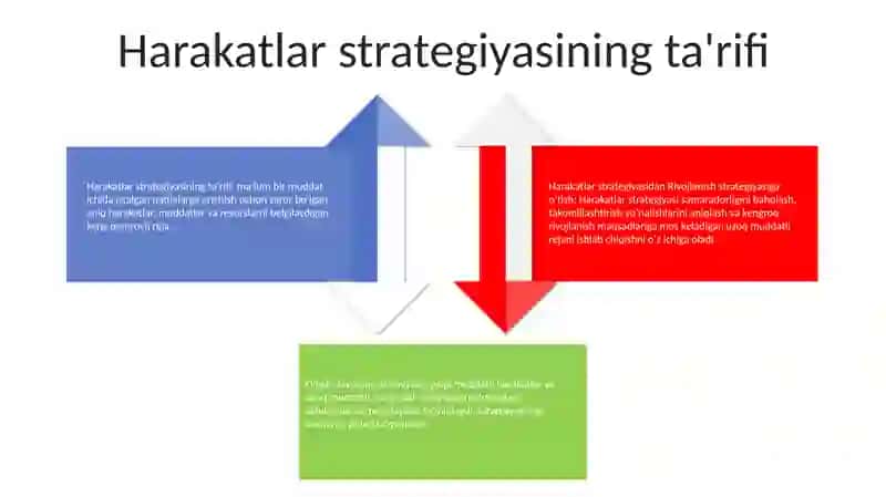 Harakatlar Strategiyasidan Taraqqiyot Strategiyasi Sari 3