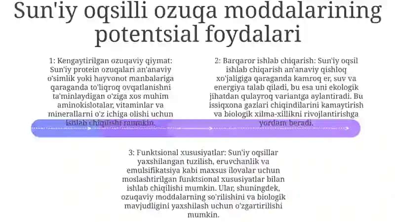 SunʼIy Oqsil Ozuqa Moddalarining Ishlab Chiqarishi Va Kelgusidagi Imkoniyatlar 3
