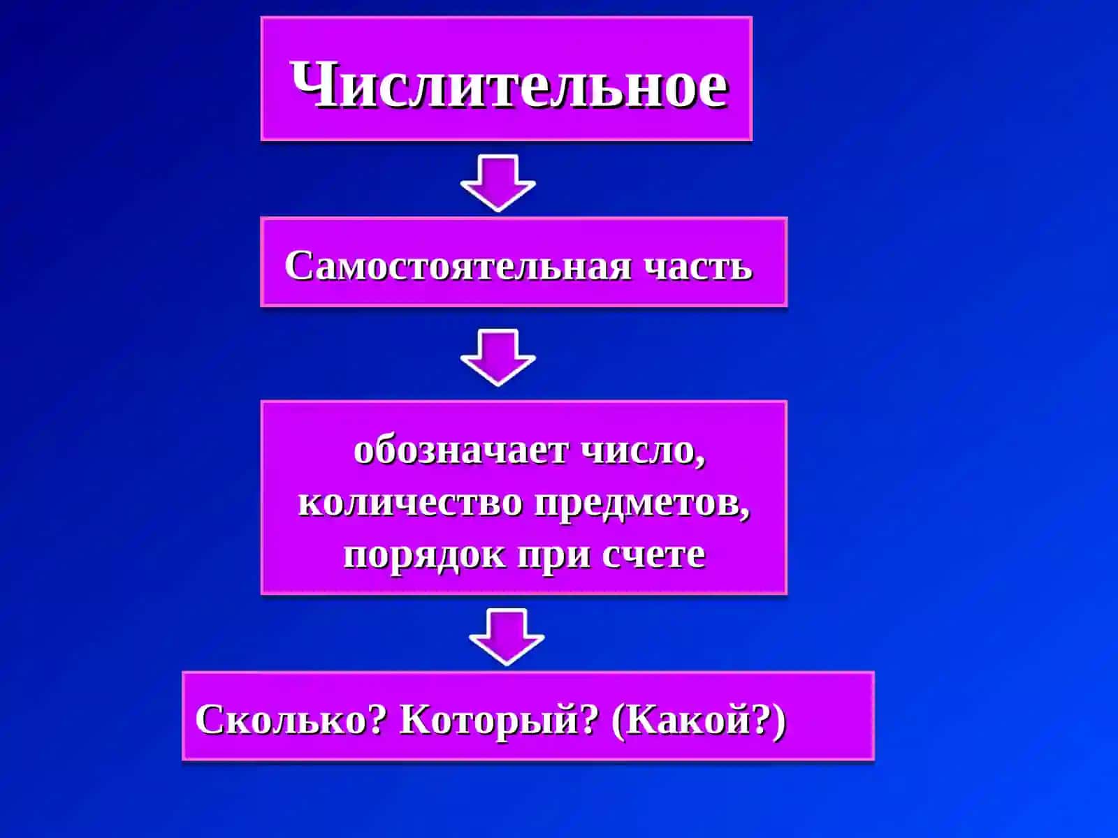 Числительное 3