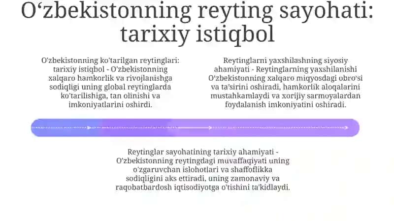 O‘Zbekistonni Halqaro Reytinglardagi Ko‘Rsatgichlarini Ko‘Tarishning Tarixiy Va Siyosiy Ahamiyati 3