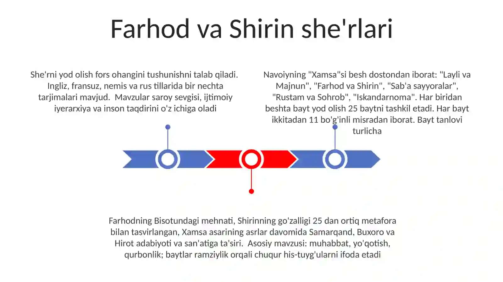 Navoiy "Xamsa"sining har bir dostonidan beshtadan bayt yod olish 3