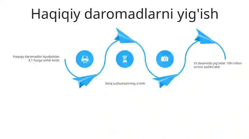 Davlat Byudjeti Va Davlat Maqsadli Jamg'Armalari Byudjet Daromadlari Ijrosi Hisobi 3