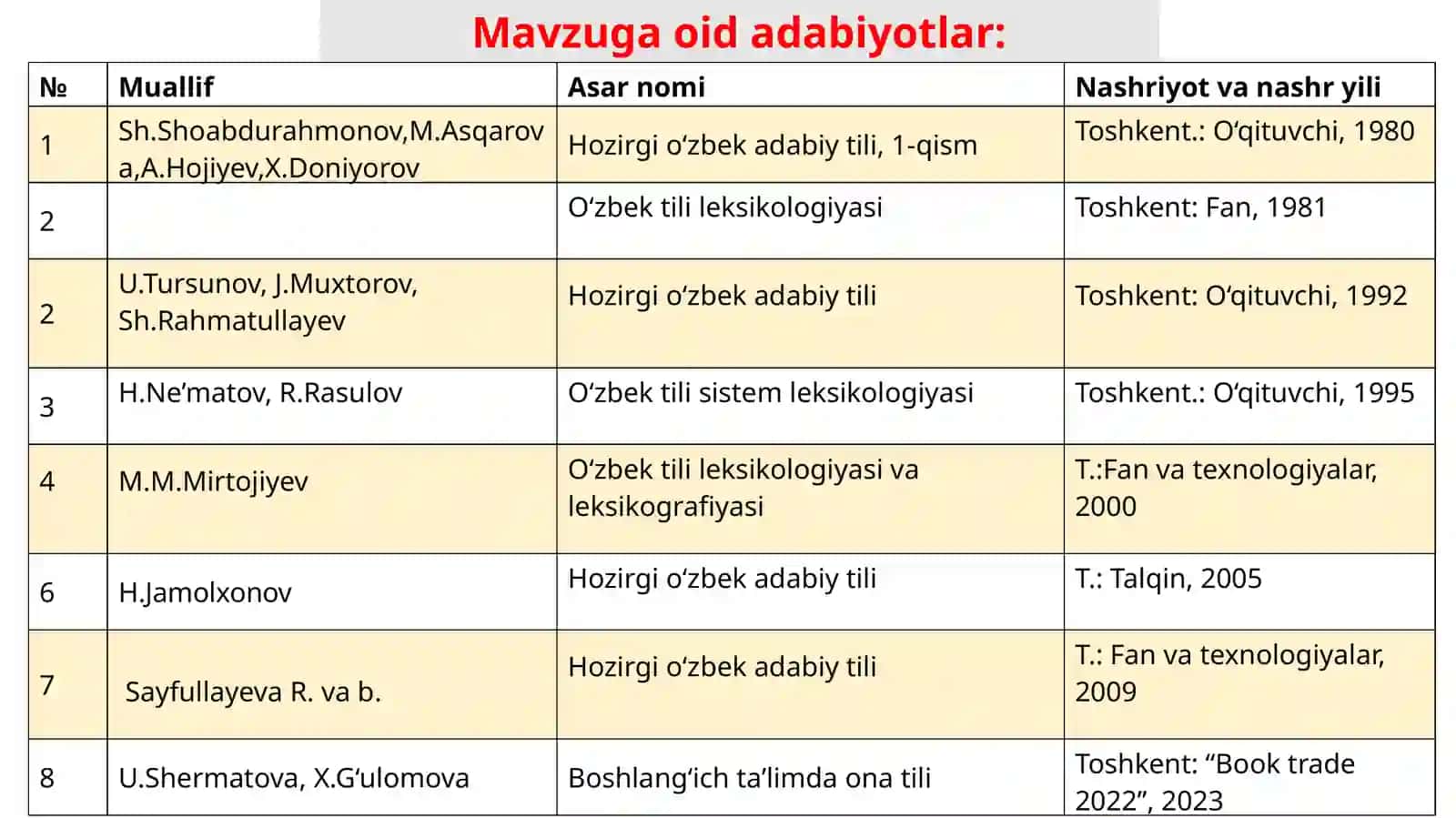 Ona tili lug‘at tarkibining ma’no jihatdan tavsiflanishi 3