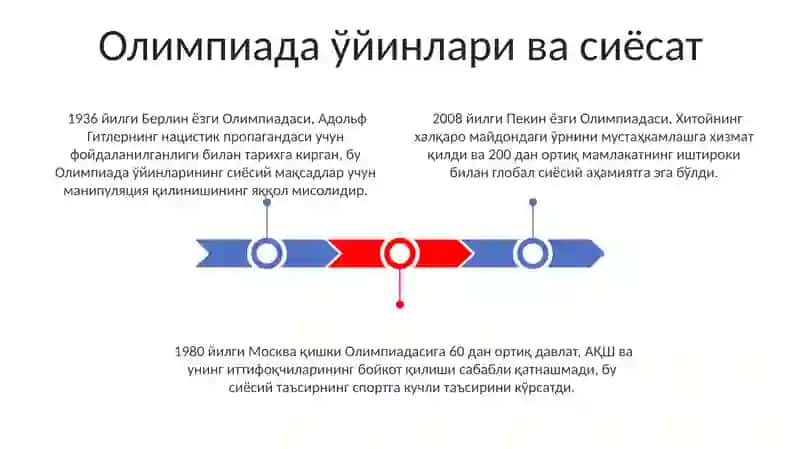 Qishki olimpiya o'yinlari 1924 3