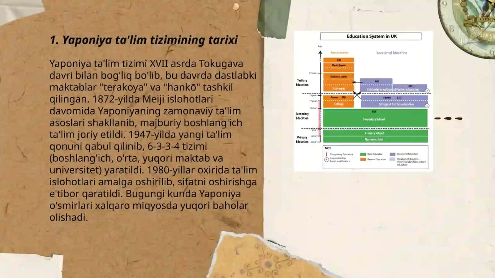 Yaponiya ta'lim tizimi 3