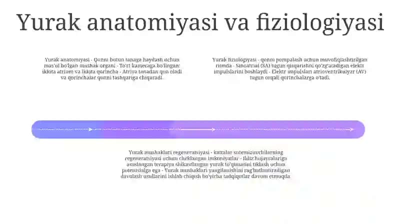 Yurak Mushak Regeneratsiyasi 3