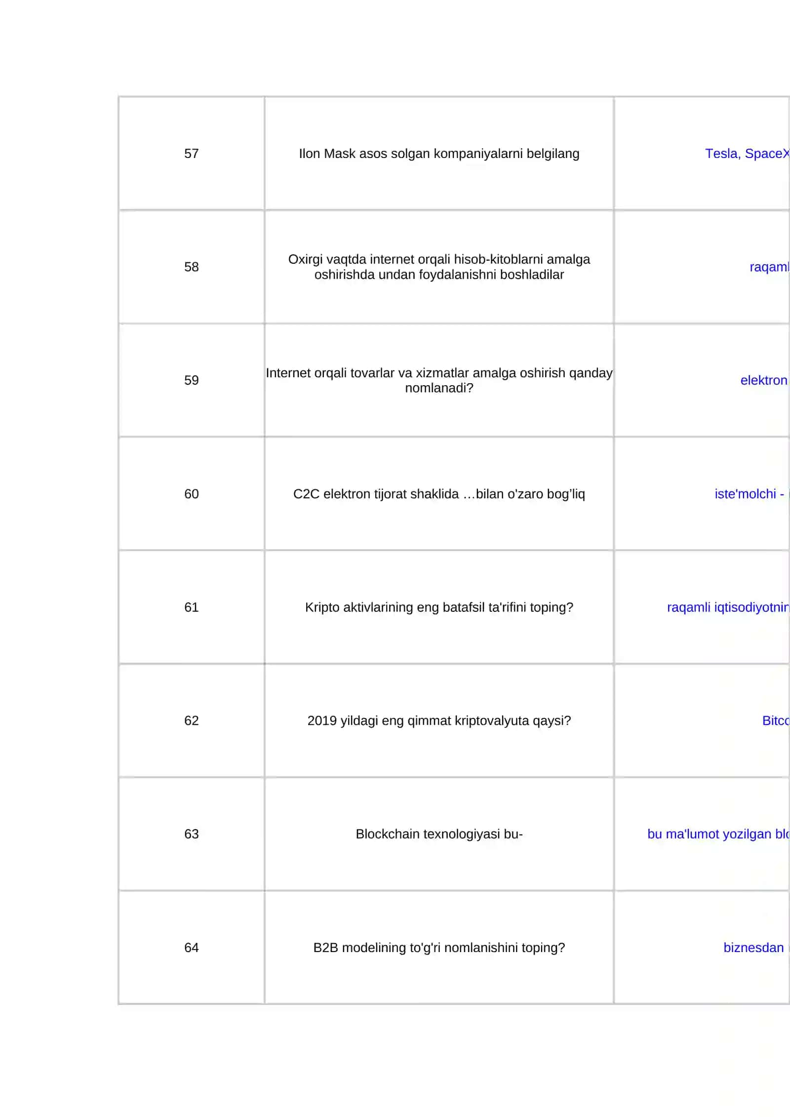 Raqamli iqtisodiyot 3 40 ta test savol javobi 3