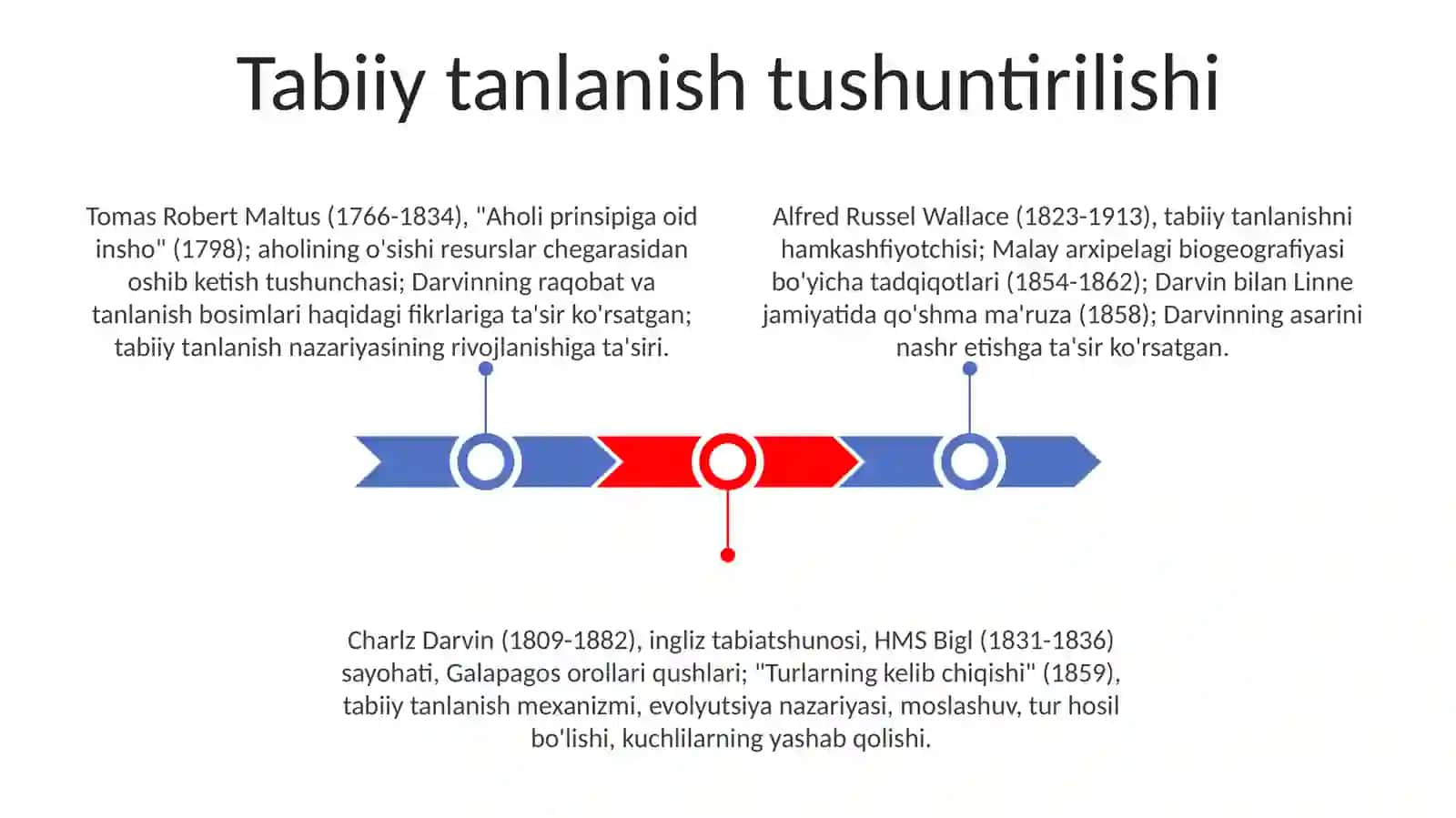 Ch.Darvinning hayoti va ilmiy faoliyati. Ch.Darvin va boshqa olimlarning evolyutsiyaga doir ishlari 3