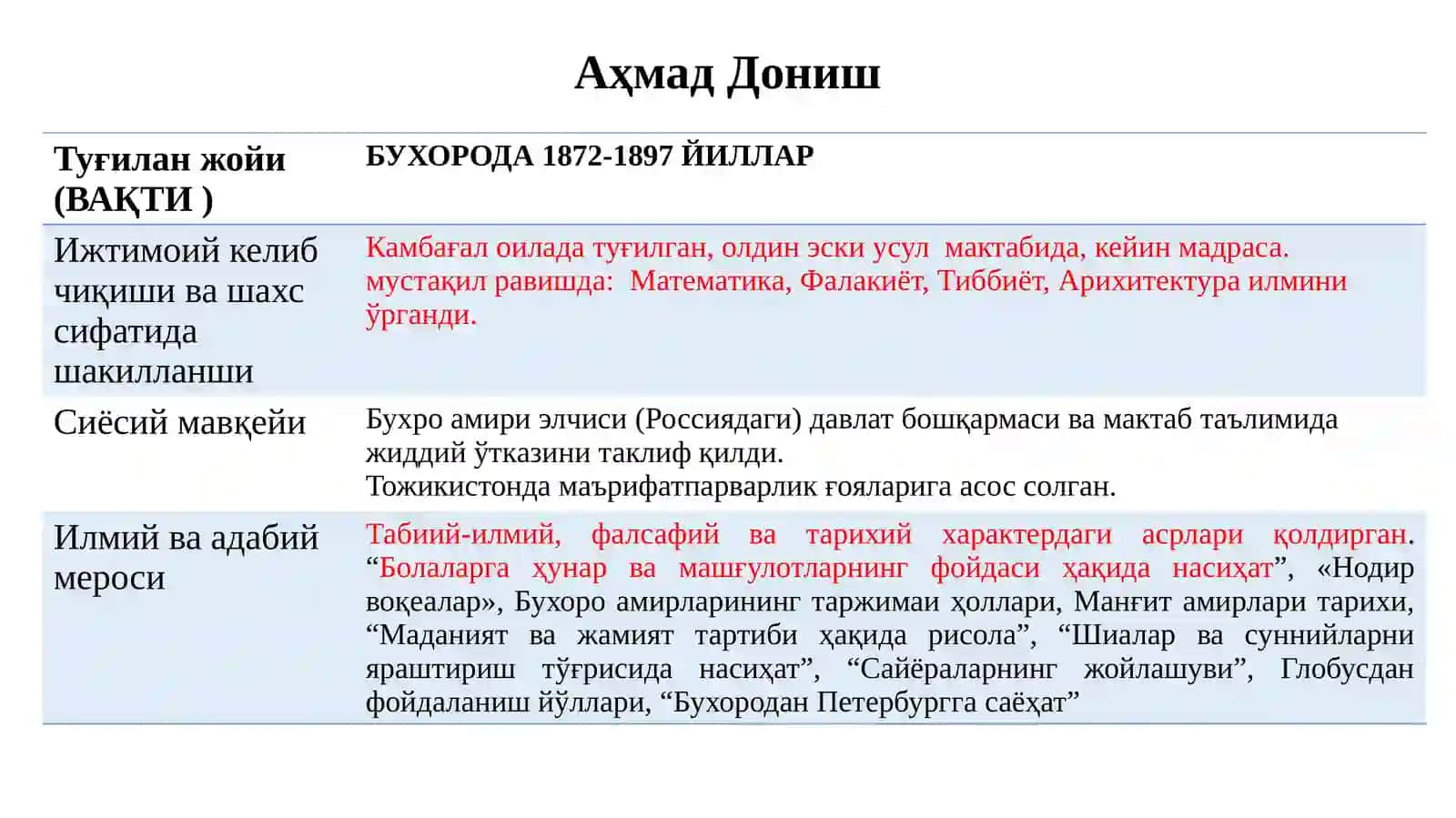 Туркистон ўлкасида ХIХ асрининг иккинчи ярми ва ХХ бошларида таълим-тарбия ва педагогик фикрлар тараққиёти 3