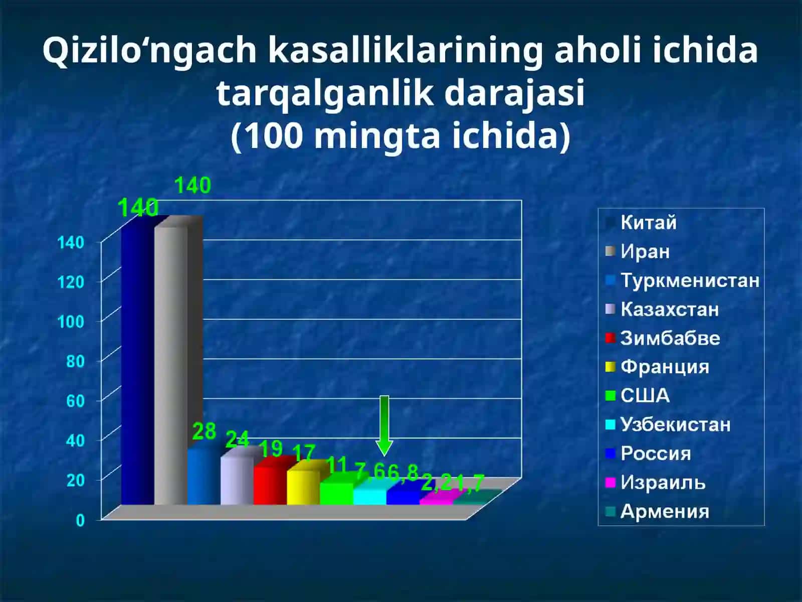 Qizilo‘ngach kasalliklari 3