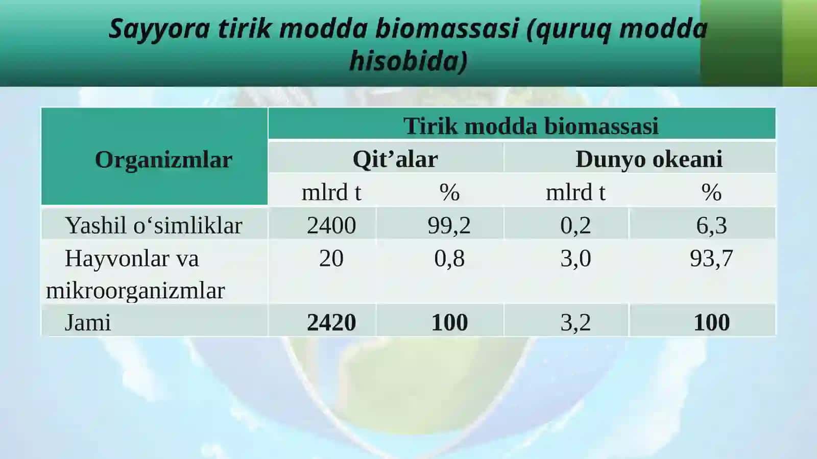 Biosfera  biomassasi 3
