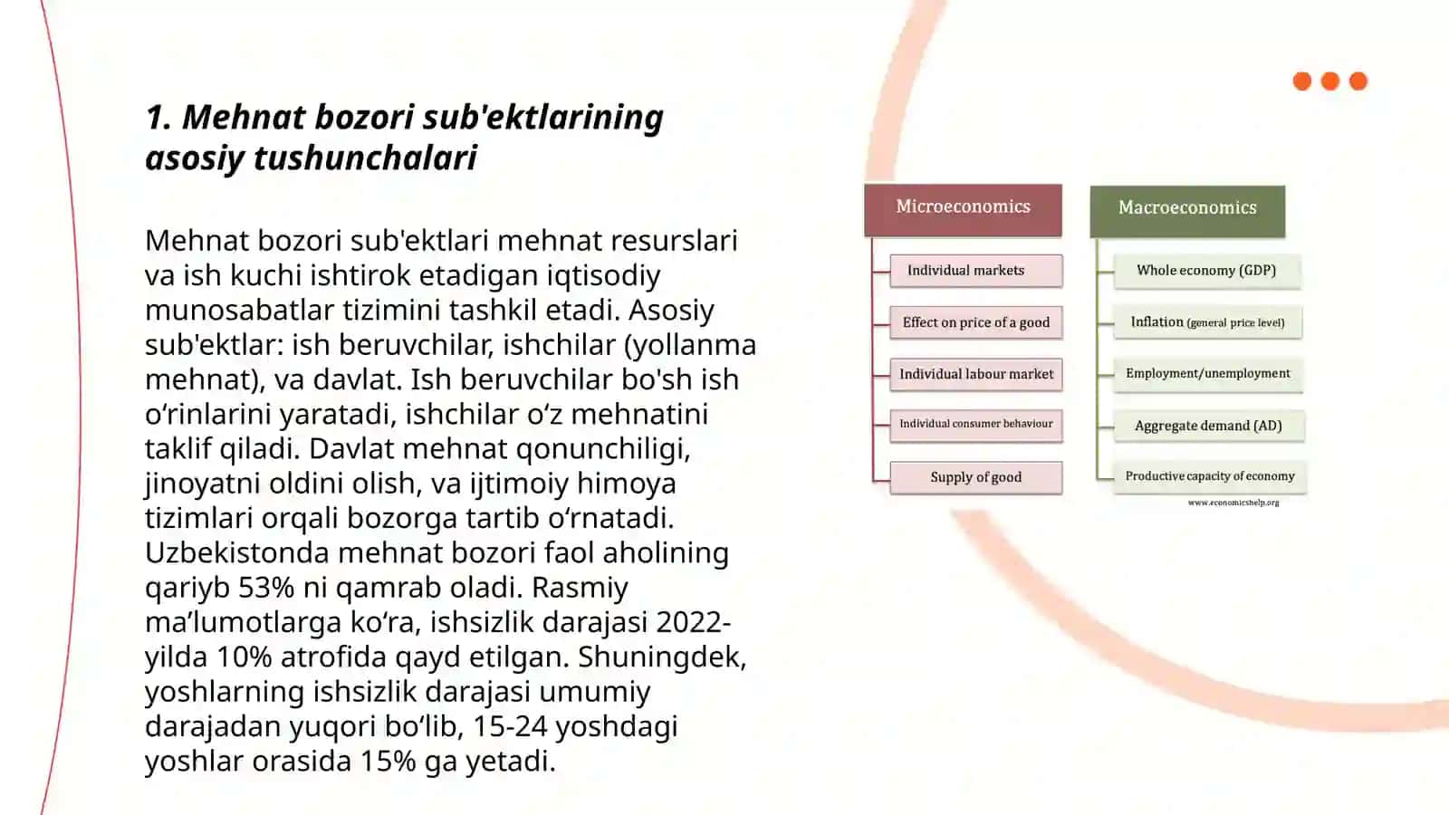 Mehnat bozori sub'ektlari 3